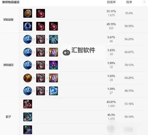 LOL大虫子出装2020：最全攻略与最佳搭配指南图1