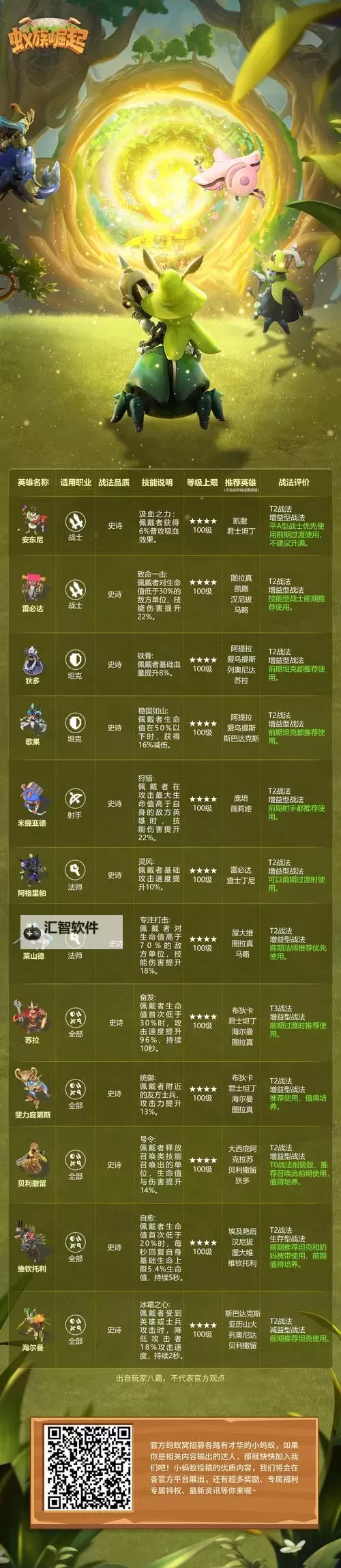 蚁族崛起电脑版 电脑玩蚁族崛起模拟器下载、安装攻略教程图1