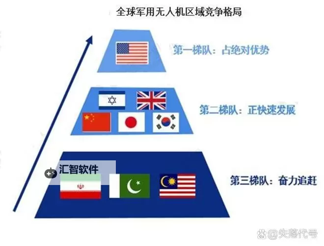 2023年世界上军用无人机排名前十揭秘图1