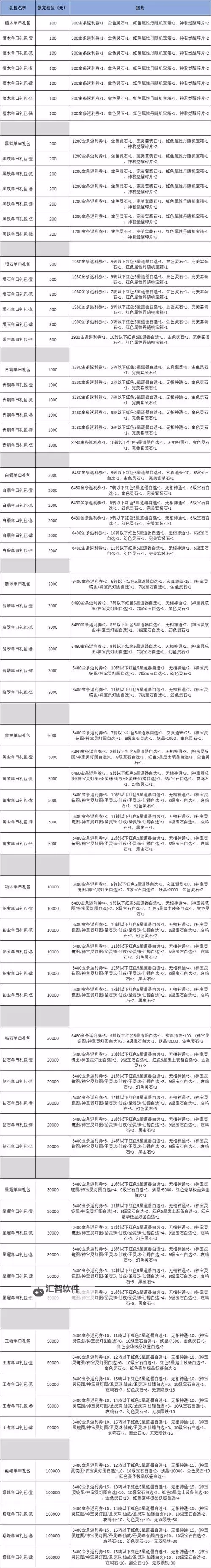 问道手游攻略图全攻略：详解玩法秘籍与最佳提升路径图2