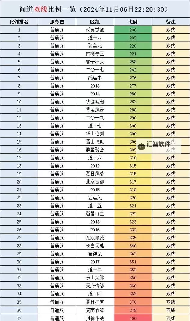 问道弟子升级方法全攻略指南图1