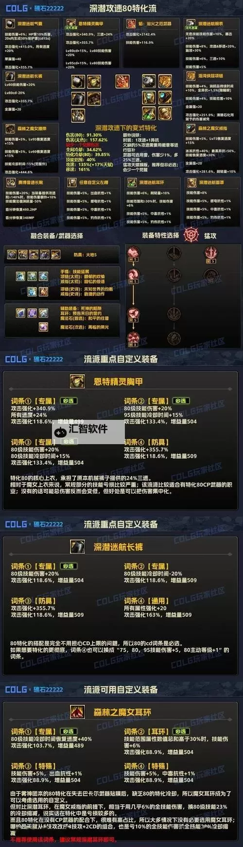 DNF适合强化加锻造的职业解析与推荐图2