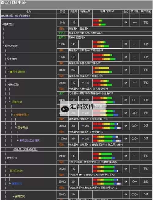 《怪物猎人X》全武器派生路线资料 大剑太刀派生路线一览图1