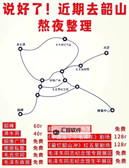 《纵横旅人》【烟霞韶关】将府内神秘洞穴机关解谜路线图图1