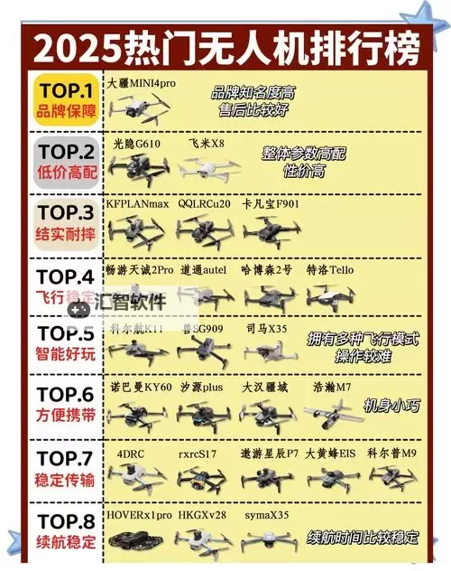 2023年世界上军用无人机排名前十揭秘图2
