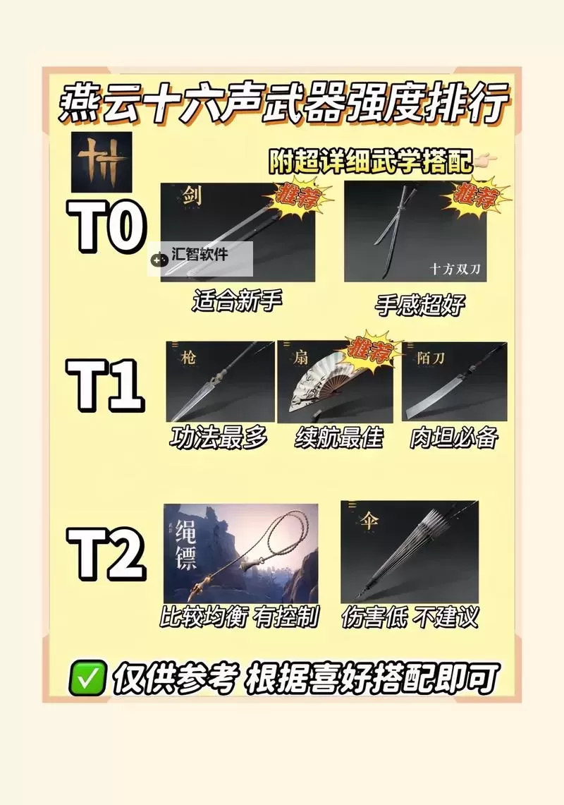 《燕云十六声》全副本及镇守掉落奖励一览 流派装备特效一览表分享图1