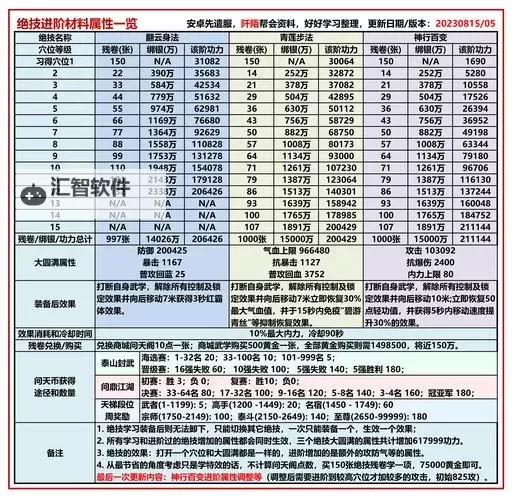 九阴真经医疗值怎么刷快的快速攻略与技巧分享图1