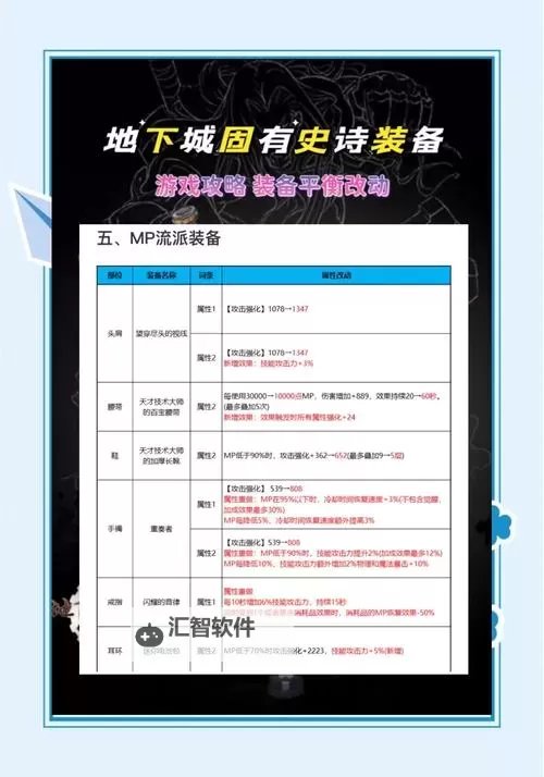 探索攻略：DNF高级地下城机械七战任务全流程指南图1