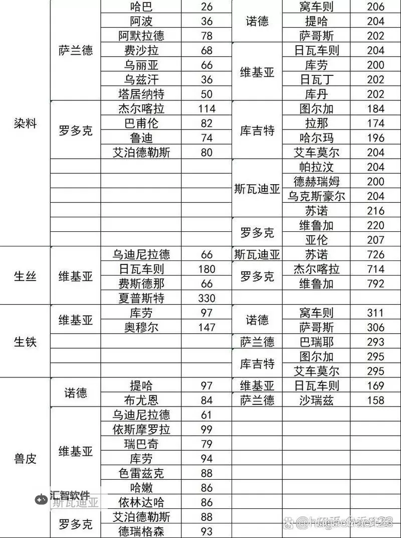 骑马与砍杀2家族等级详解与提升攻略图2