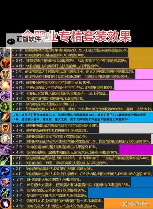 塞恩的召唤师技能选择指南：最佳搭配与实用技巧图1