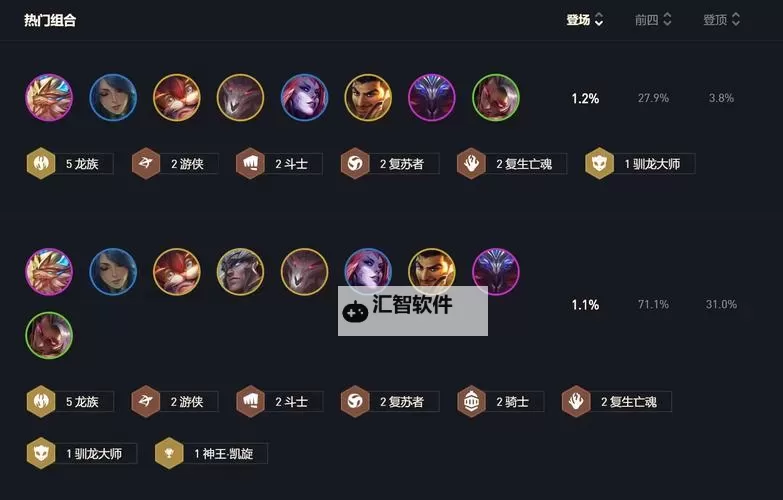 《云顶之弈》S5赛季龙族阵容玩法解析图1