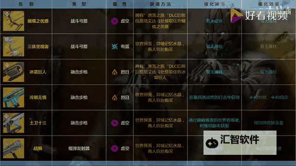 《命运2》黎明赛季各远程武器使用指南图1