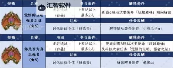 《怪物猎人荒野》对美味的执拗活动任务攻略及奖励图1