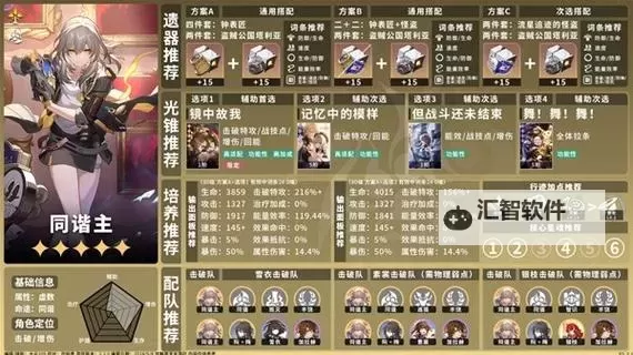 《崩坏星穹铁道》遗器效果及搭配角色推荐 前期角色遗器搭配推荐图1