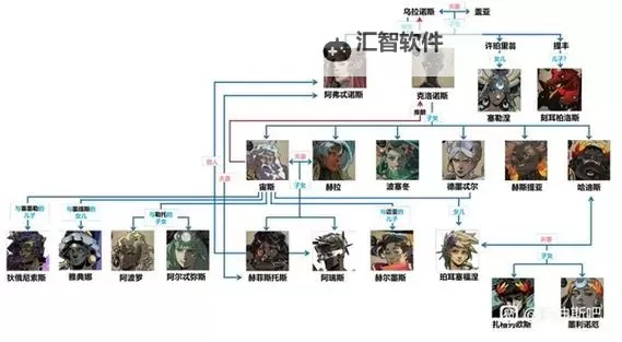 《哈迪斯2》强力流派汇总图1