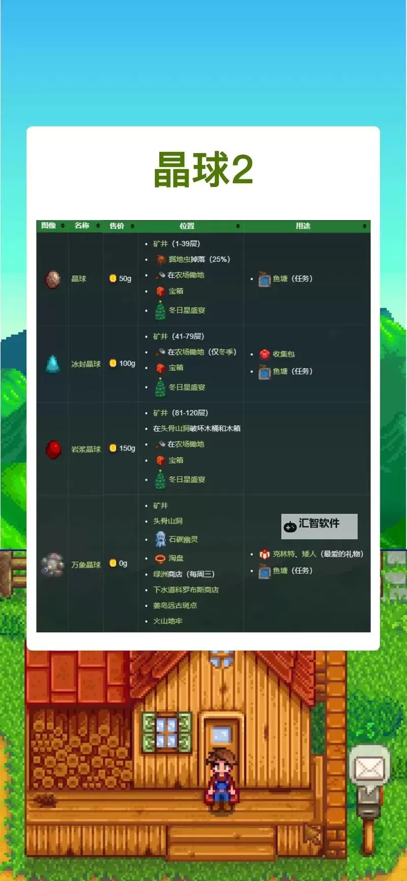 《星露谷物语》冒险工会成就怪物名称与刷怪层数一览图1