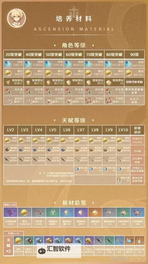 《原神》3.8岩主出装与阵容搭配推荐图1