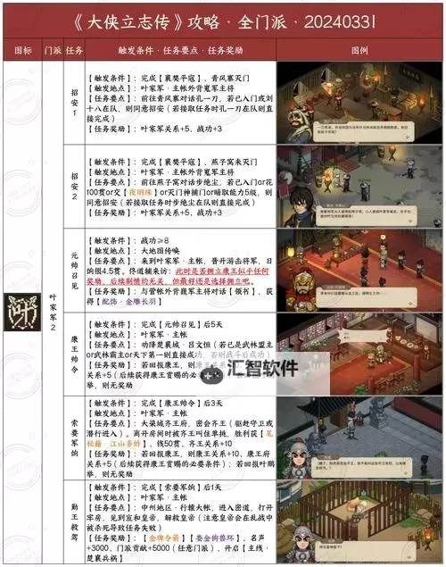 《大侠立志传》EA版修罗难度详细打法讲解图1