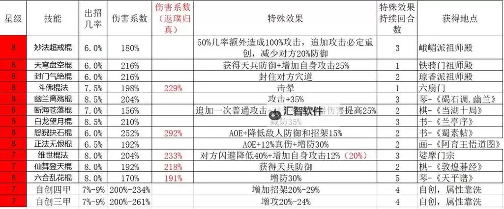 《这就是江湖》不动枪伤害记录第四篇图1