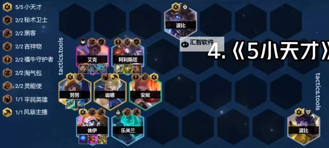 云顶之弈S8阵容推荐:最强搭配与玩法攻略解析图1