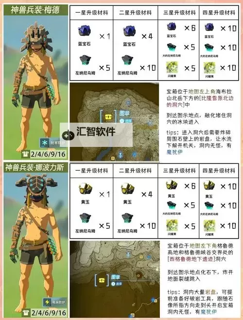 《塞尔达传说王国之泪》各防具套装位置分享 蛮族套在哪图1