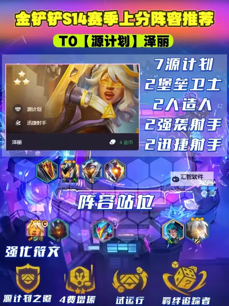 《翻滚吧天神》阵容推荐：各系T0阵容搭配攻略！图1