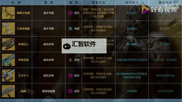 《命运2》装备分解选择方法图2