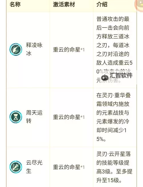 《原神》重云定位分析及配装指南图2