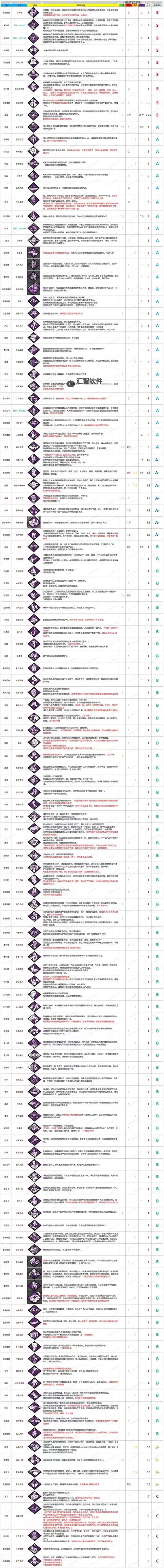 《黎明杀机》幸存者开局、救人及屠夫开局、寻找追杀技巧详解图1