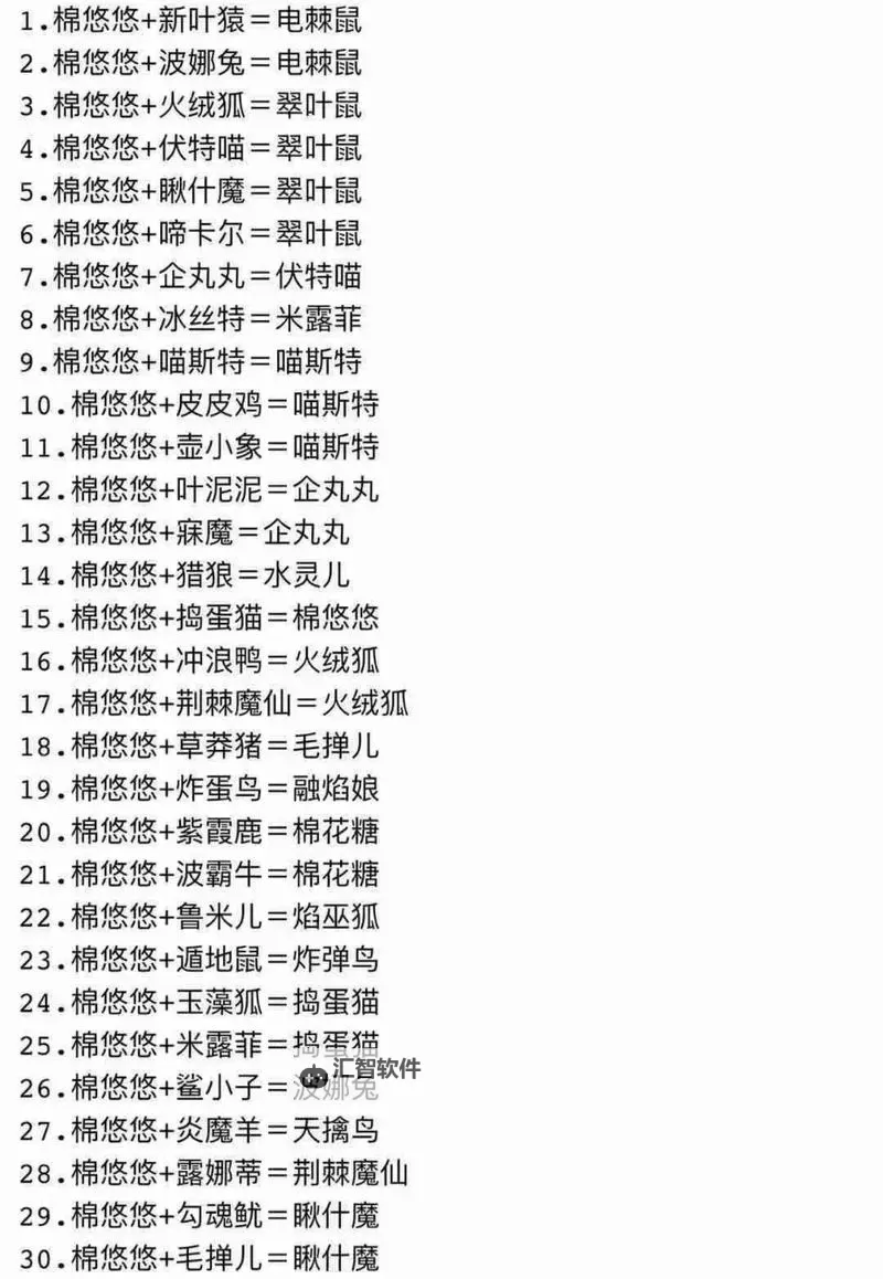 《幻兽帕鲁》强力帕鲁早期合成方式推荐 阿努比斯怎么合成图2