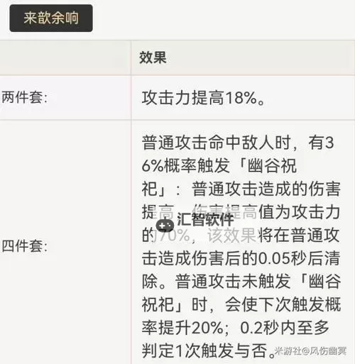 《原神》重云定位分析及配装指南图1