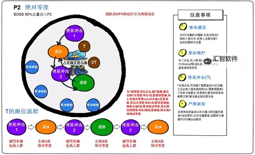 《生存要塞》师徒玩法详解：怎么拜师？怎么收徒？图2