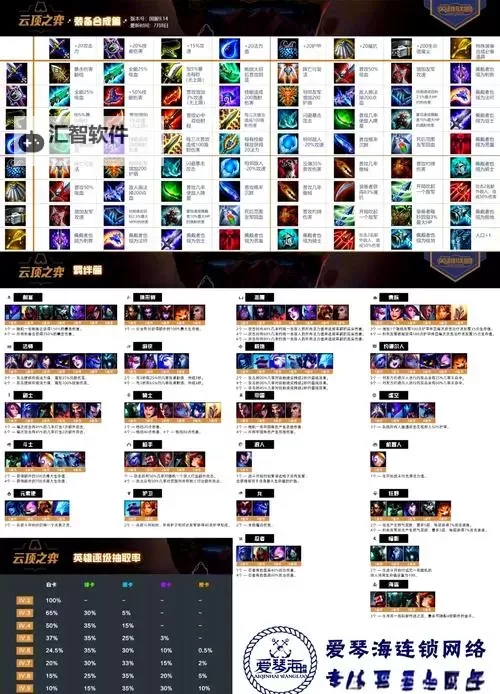 《云顶之弈》12.1版7D帝国约法运营教学图1