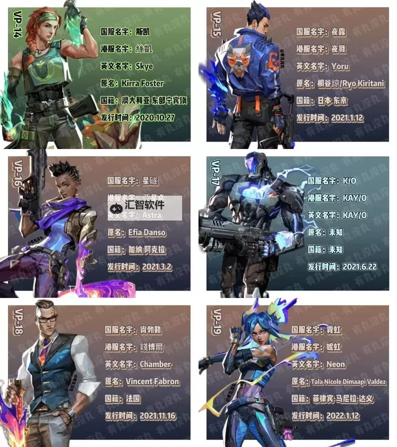 《无畏契约》12月13日外网皮肤排名图1