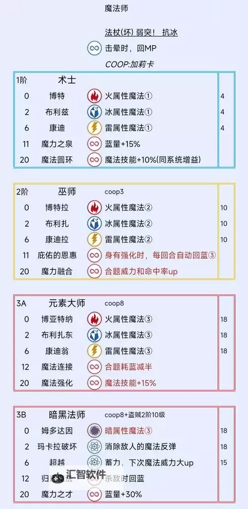 《暗喻幻想》冰之松恩打法分享 冰之松恩怎么打图1
