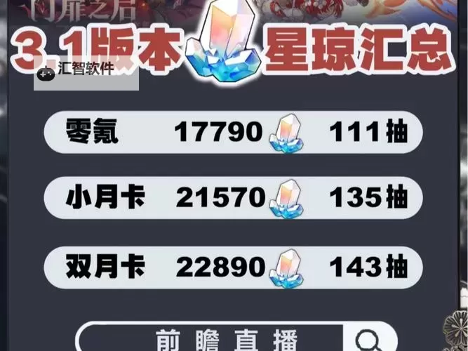 《崩坏星穹铁道》3.1下半星琼统计 3.1下半可以获得多少星琼图2