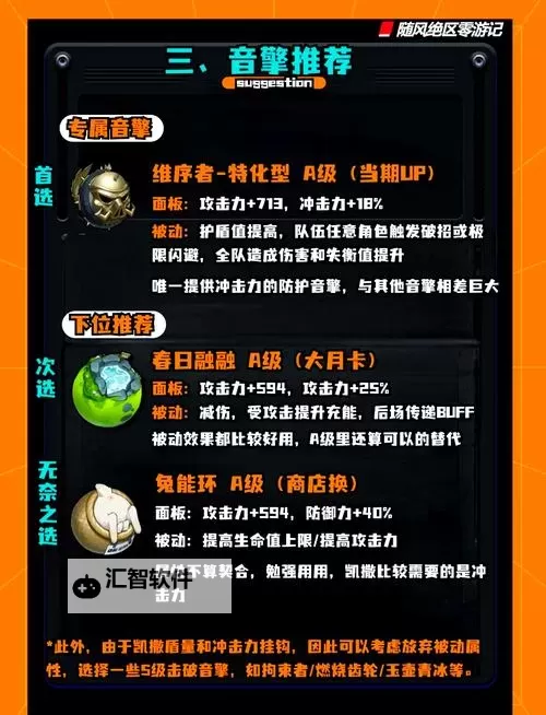 《绝区零》凯撒队伍搭配攻略图2