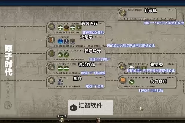 《文明6》政策、政体背景及效果资料百科图1