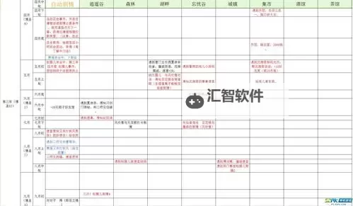 《侠客风云传》情圣14天书攻略 挑战情圣14天书图文攻略图1