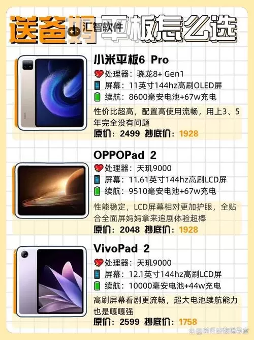 小米平板6pro配置参数分享 小米平板6pro什么CPU图2