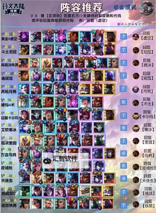 云顶之弈S8阵容推荐:最强搭配与玩法攻略解析图2