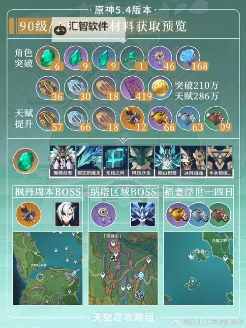 《原神》梦见月瑞希一图流培养前瞻 梦见月瑞希培养材料一览图1