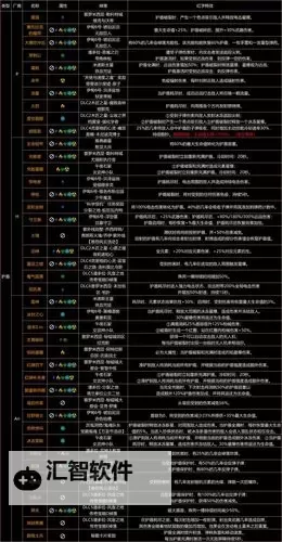 无主之地:前传 装备合成机无限刷橙装方法图1