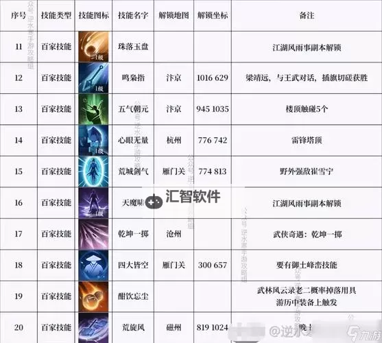 逆水寒魔兽服技能提升与进阶攻略 技能怎么提升与进阶图1