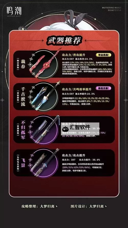 《鸣潮》1.4椿养成及出装配队攻略图1