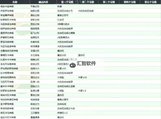 《塞尔达传说王国之泪》全神庙图文攻略 全神庙解谜与宝箱获取攻略图2