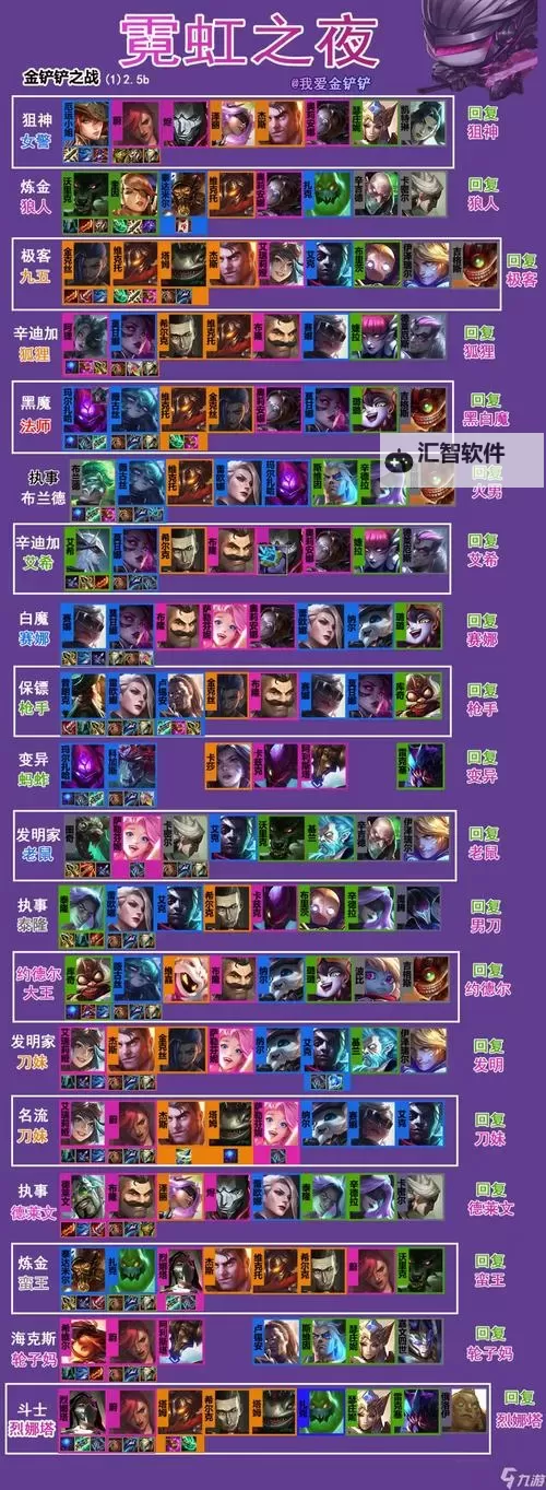 《星客志愿》新手阵容推荐  星客志愿新收玩家阵容搭配攻略图2