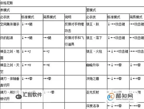 《月华剑士》出招表大全 人物按键出招及基础资料一览图1