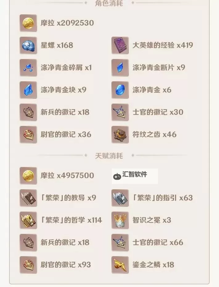 《原神》4.8夜兰培养指南与突破材料收集图1