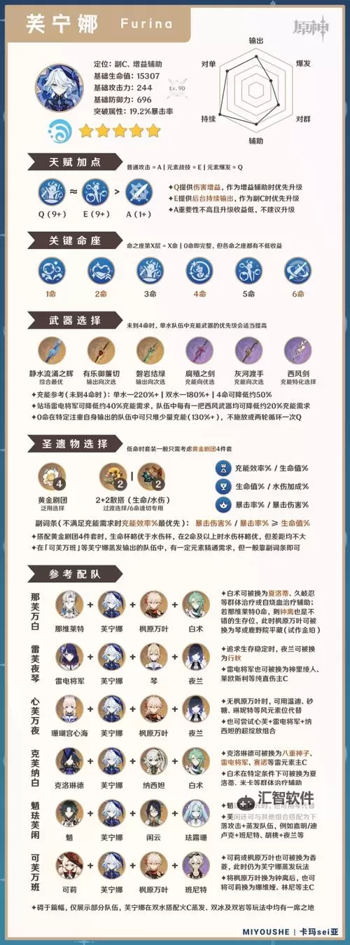 《原神》芙宁娜培养攻略 武器圣遗物配队推荐图1